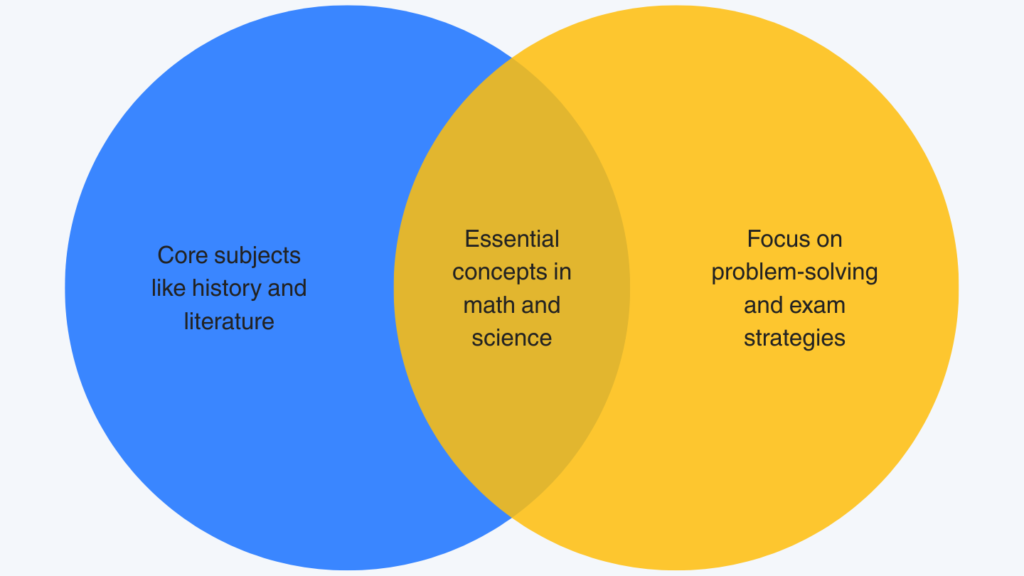 how to manage board and competitive exams